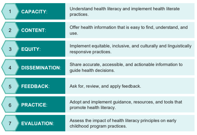 Health Literacy Guiding Principles