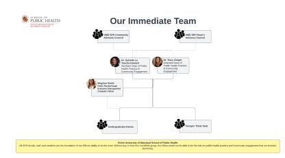 OPHPCE Org Chart