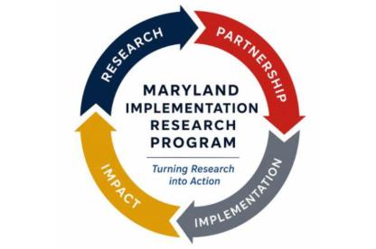 Logo graphic of 4 arrows in a circle, red, grey, yellow, navy, surrounding middle words: MARYLAND IMPLEMENTATION RESEARCH PROGRAM