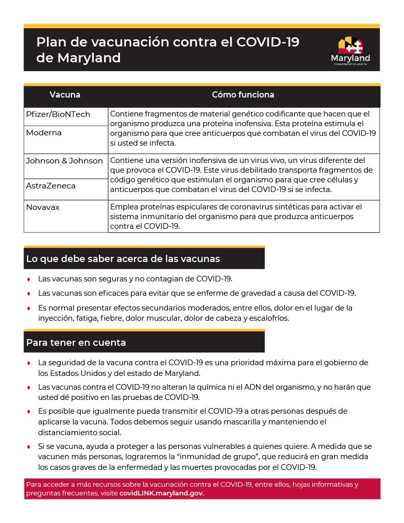 Maryland Vaccine Plan Spanish