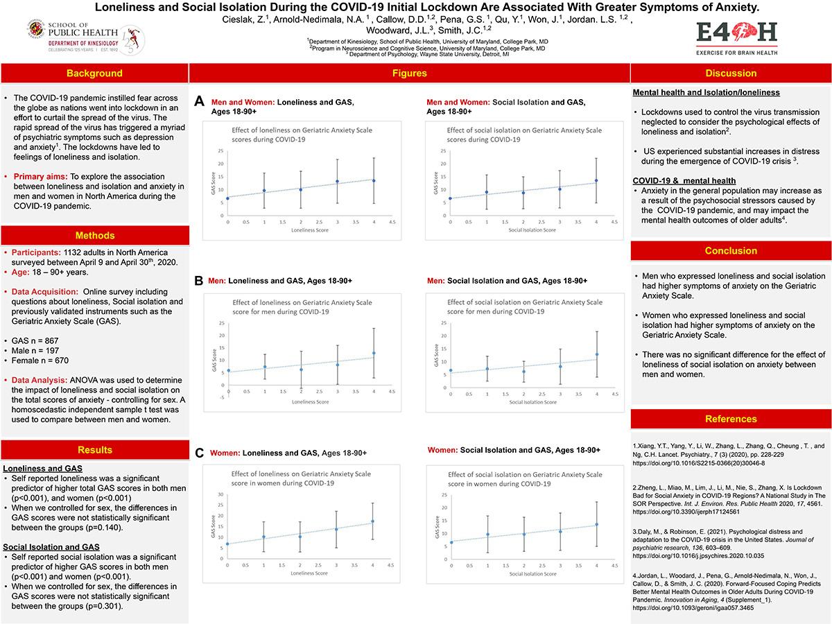 Loneliness and Social Isolation During the COVID-19 Initial Lockdown Are Associated With Greater Symptoms of Anxiety