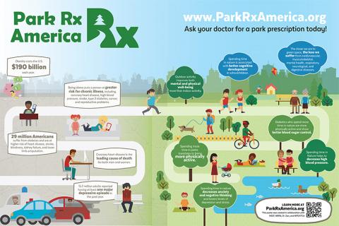 Park Rx America Poster