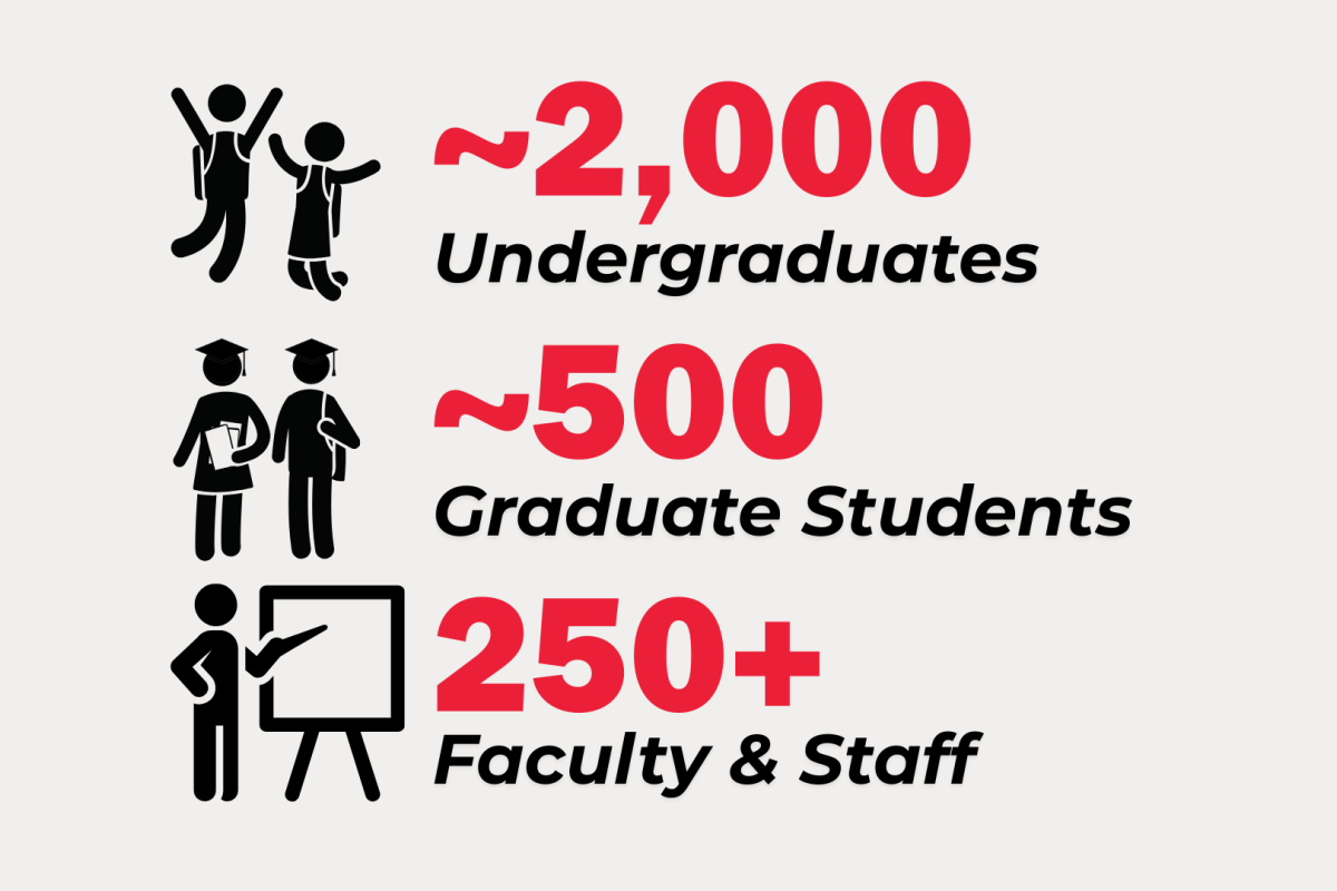 sph at a glance