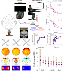 Evaluation of Concurrent Behavioral and Cortical Dynamics