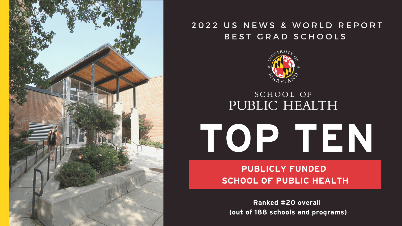 2022 US News and World Report Best Grad Schools. University of Maryland School of Public Health Top Ten Publicly Funded School of Public Health. Ranked #20 overall (out of 188 schools and programs)