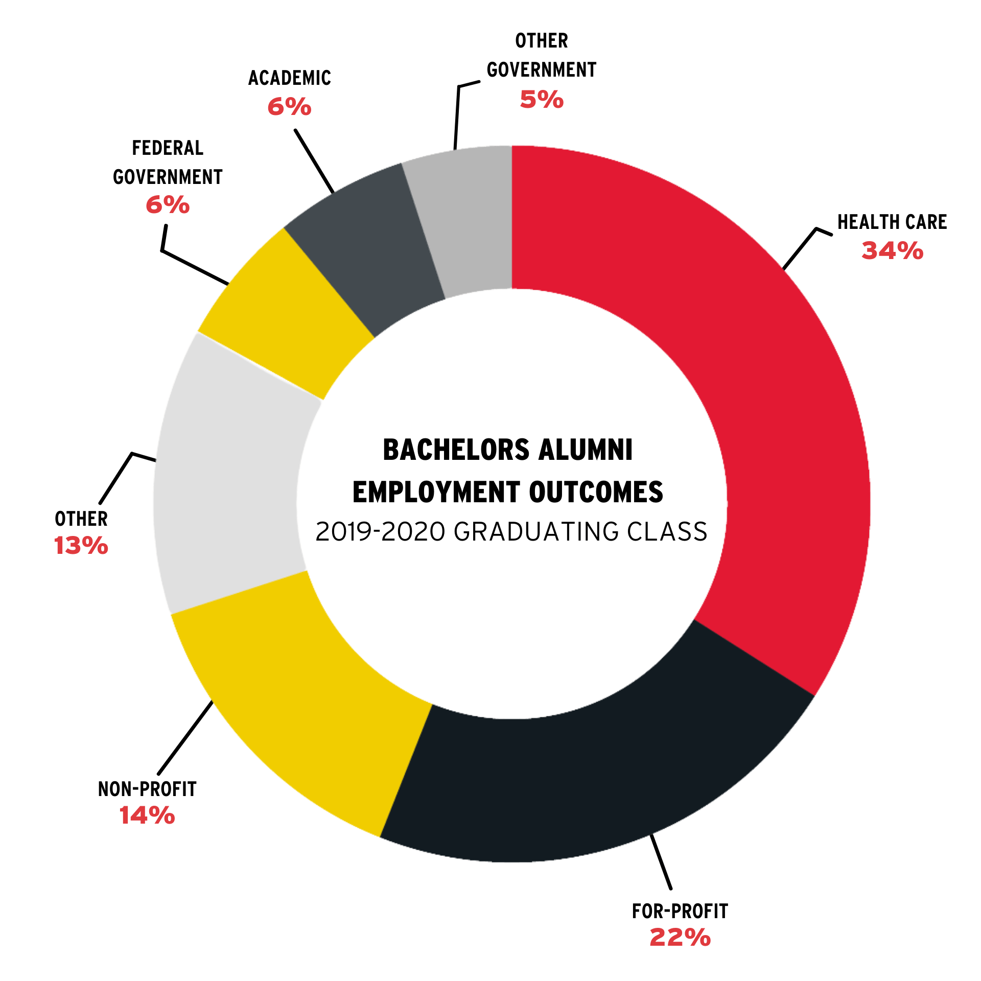 public health phd program acceptance rate