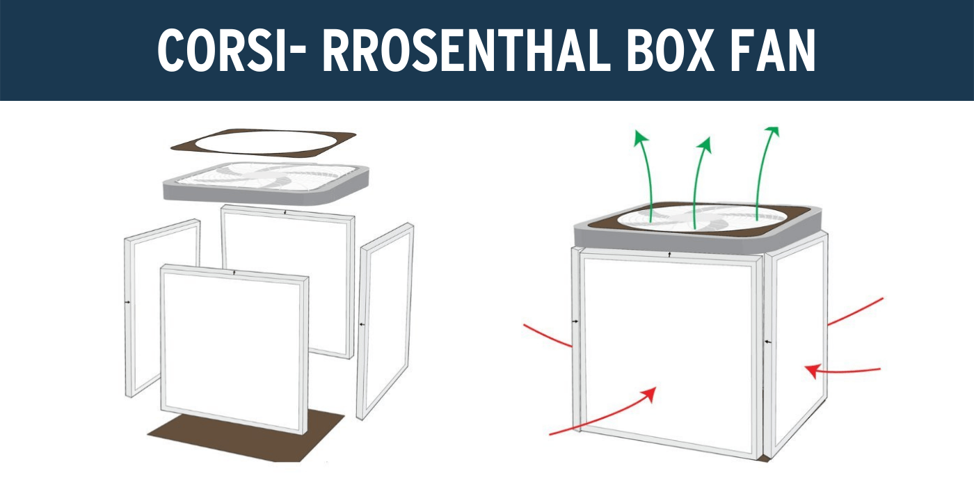 Corsi- Rrosenthal Box Fan