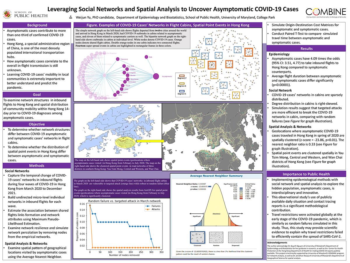 Leveraging Social Networks and Spatial Analysis to Uncover Asymptomatic COVID-19 Cases