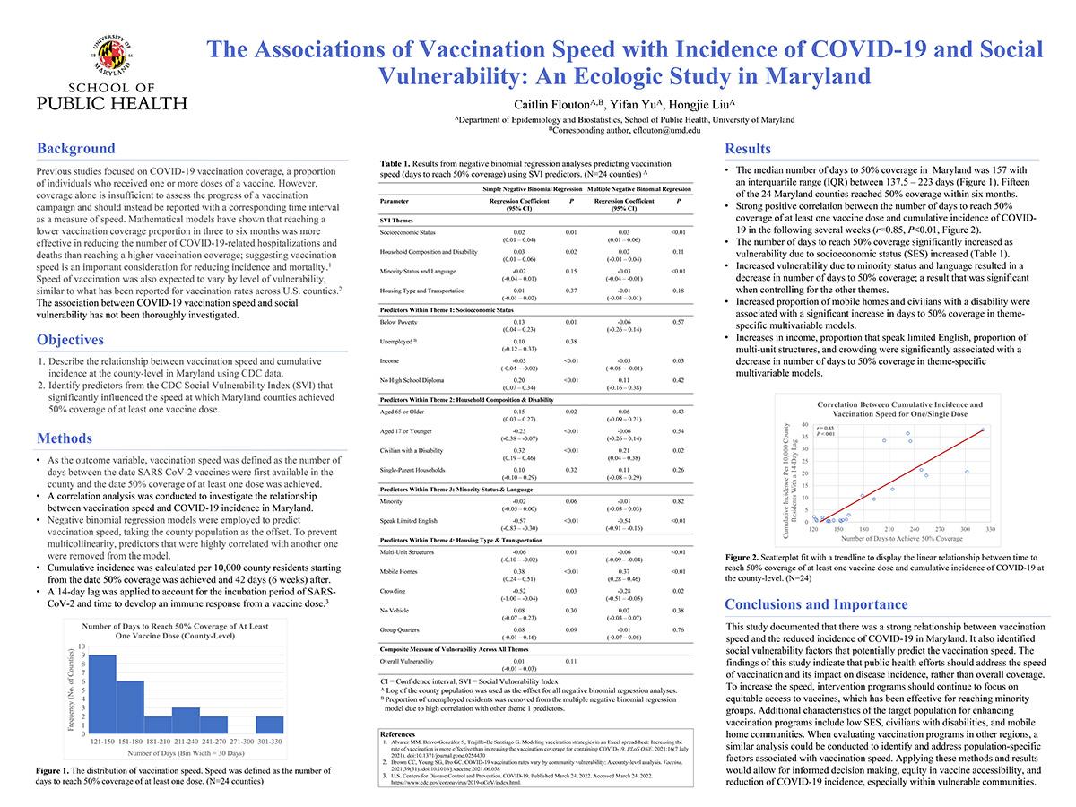 The Associations of Vaccination Speed with Incidence of COVID-19 and Social Vulnerability: An Ecologic Study in Maryland
