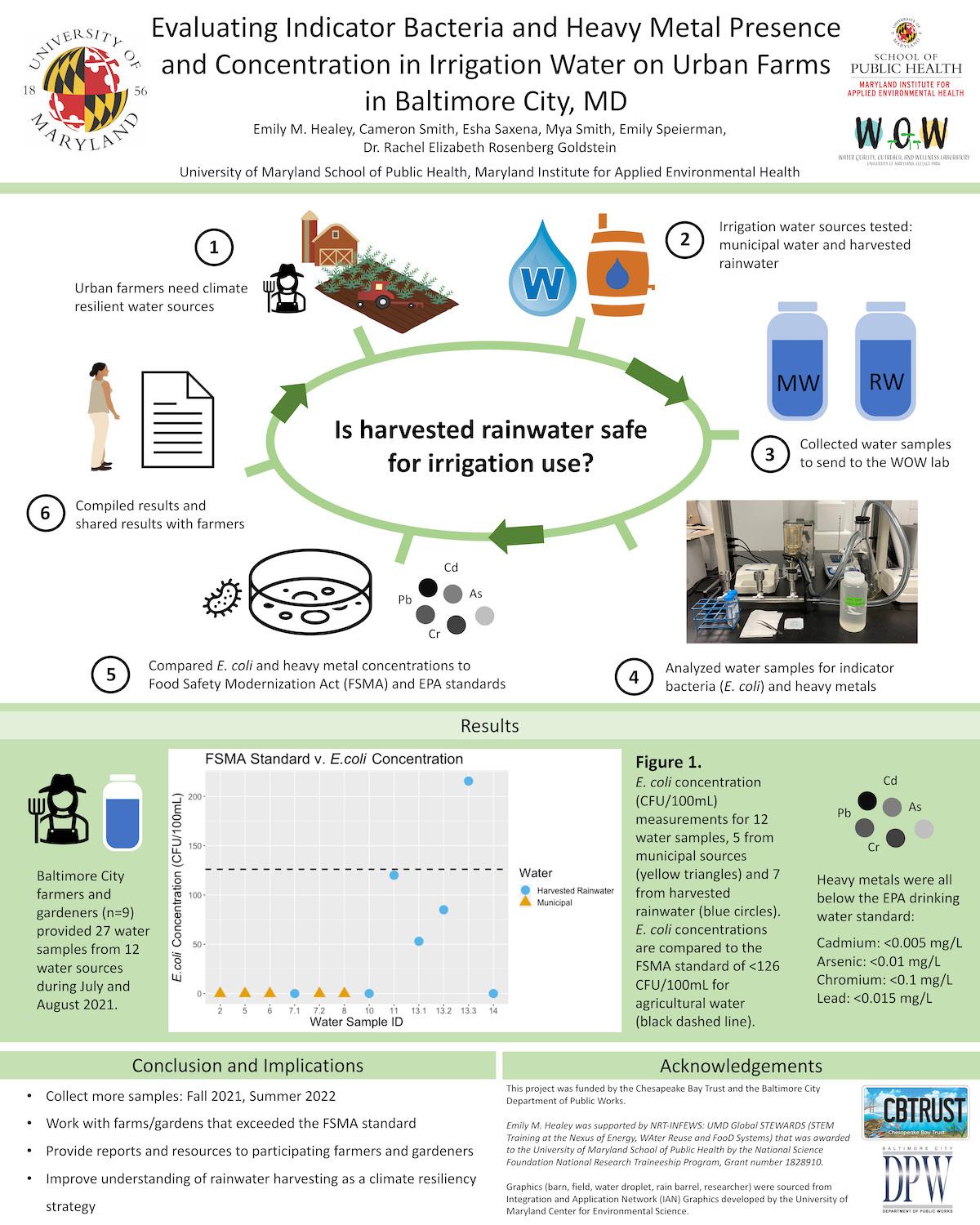 PHRM 2022 Poster 19  Emily Healey