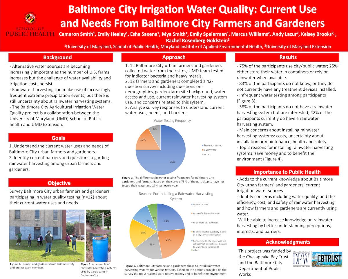 PHRM 2022 Poster 24 Cameron Smith 