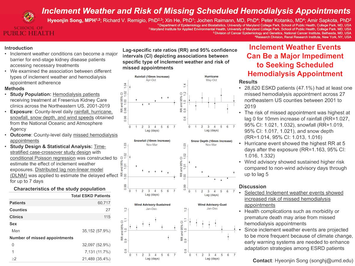 PHRM 2022 Poster 25 Hyeonjin Song