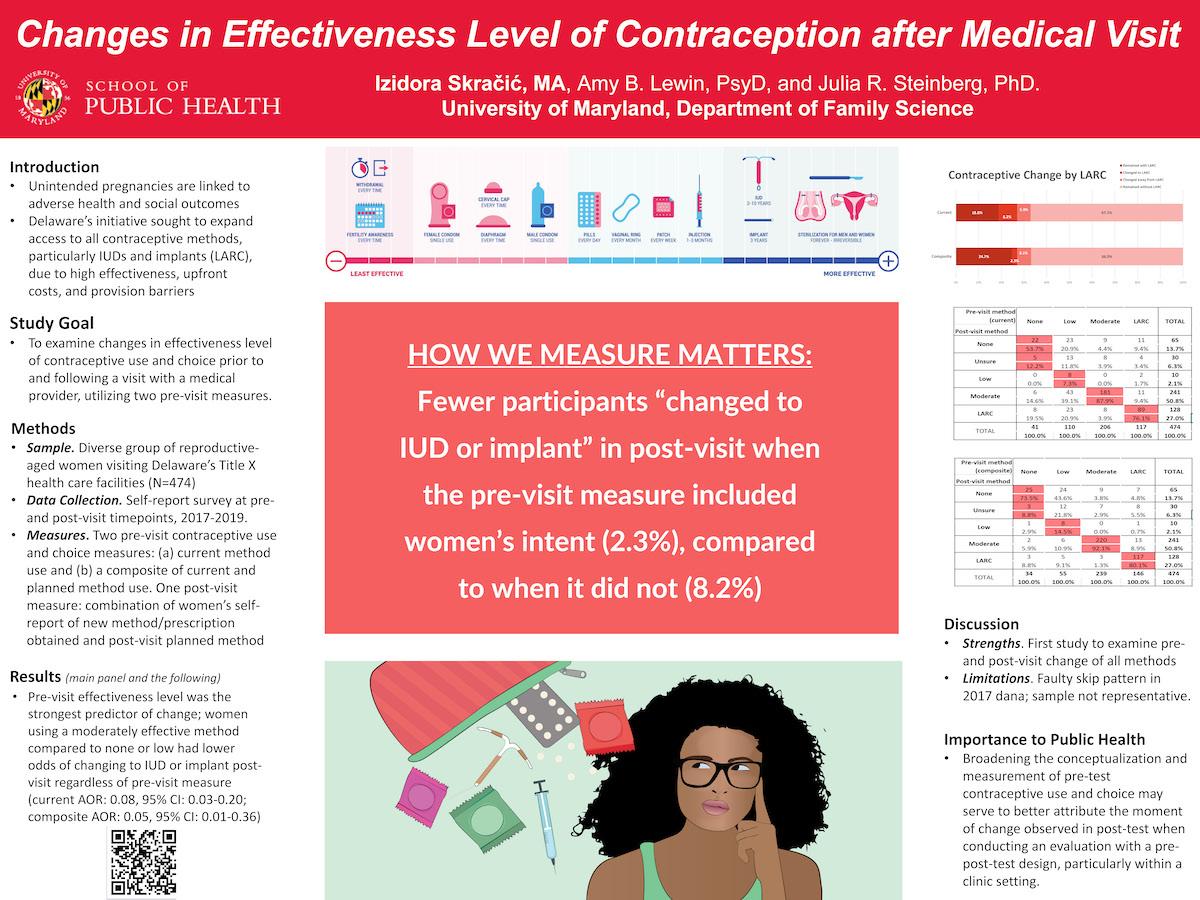 PHRM 2022 Poster 31 Changes in Contraception