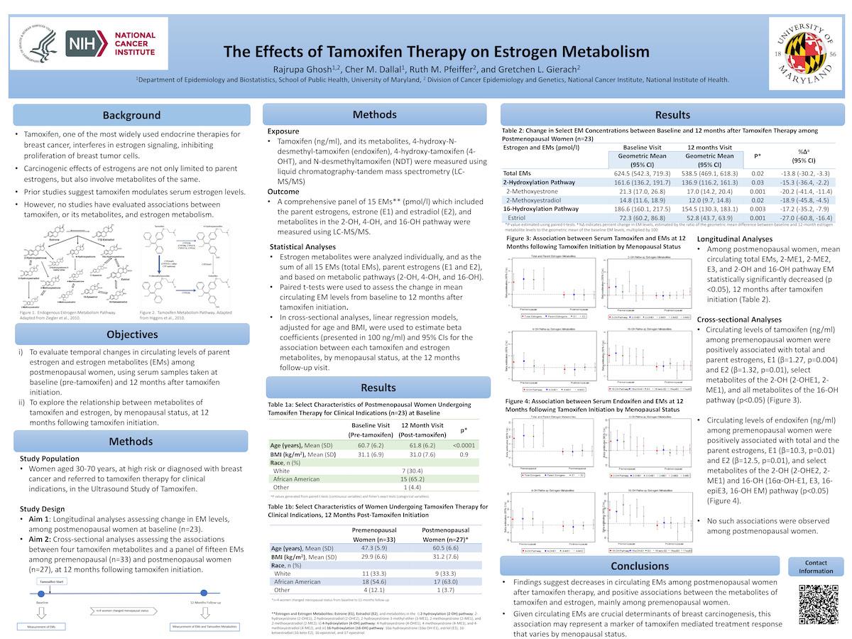 PHRM 2022 Poster 7 The Effects of Tamoxifen Therapy on Estrogen Metabolism