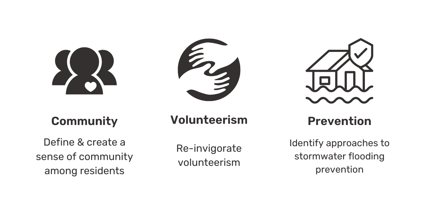 3 goals of community, volunteerism, and prevention