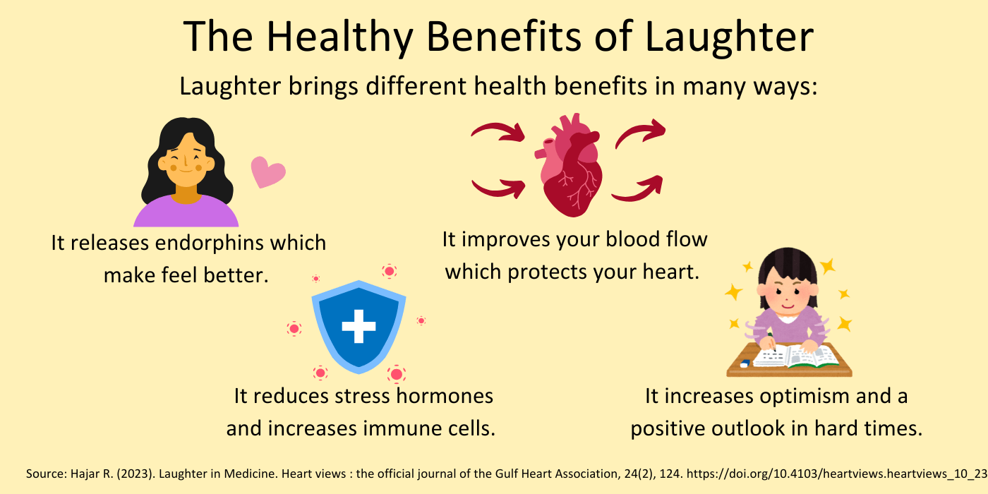 happiness resources infographic