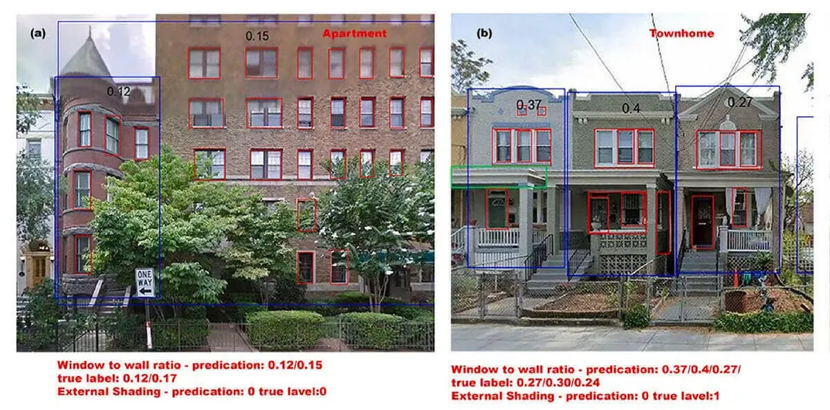 ming hu energy burden of chicago households